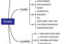 1-4月雅思口语Part1新题 | 8分素材之Emails图片