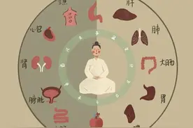 百病皆因痰作祟，涤痰汤，专为祛痰而作，祛痰开窍。图片