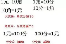 “元、角、分”的换算图片