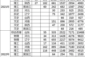 山河四省及辽陕黑高考600分以上人数分析图片