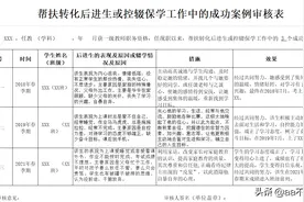 乡村教师评审之帮扶转化后进生或控辍保学工作中的成功案例怎么写图片