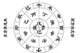 奇门遁甲的基础，快速记住六十甲子图片