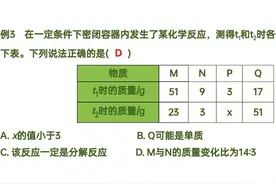 初中化学反应质量守恒定理以及化学方程式精品课件图片