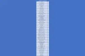 62家达标单位公布！附最新申请指南图片
