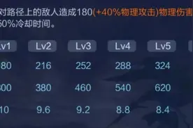 “Ban位四巨头”宫本武藏的天敌出炉？梦奇到底香在哪里？图片