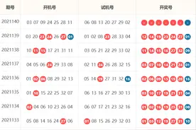 双色球2021140期开机号、试机号图片