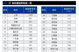 5亿人参保，25省一个月不到200块，农村养老金为啥这么低？图片