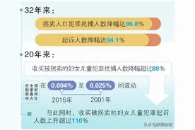汇聚每一份善意 努力实现“天下无拐”图片