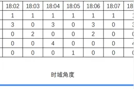 计算机视觉 图像的傅里叶变换图片