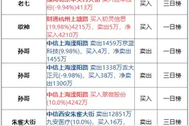 作手新一7024万双枪刺翻安妮股份 方新侠1.2亿背包走人九安医疗图片