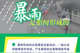 暴雨是如何形成的？（打开看看）图片