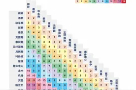 锡宜线S2的票价要多少？图片