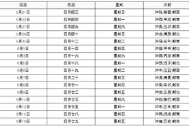 2023年农历4月有哪些日子适合结婚？图片