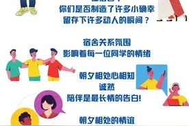 春晖心语 | 辅导员说，宿舍关系指南图片