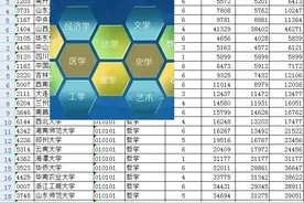 录取线位次的本科专业/专业大类排序-12：教育学类图片