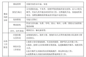 有限空间作业事故现场处置方案（样）图片