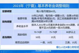 2023年甘肃省调整方案公布了，各部分均有变化，有一部分标准上升图片