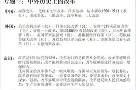 看完这几张图，历史就稳了！教你论述题的思路和技巧。（一）图片