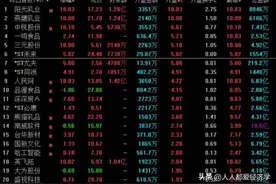 养家心法：炒股基础系列图片