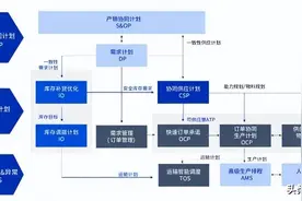 黑马成员企业「悠桦林」完成亿元C轮融资图片