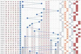 双色球2022017期走势看点图片