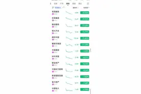 谨防烂尾，北京新盘风险清单图片