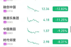 谨防烂尾，北京新盘风险清单图片