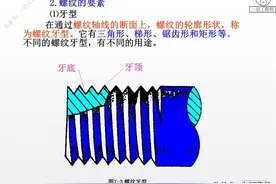 9种标准件的结构、尺寸和技术要求，69页内容介绍，值得保存学习图片
