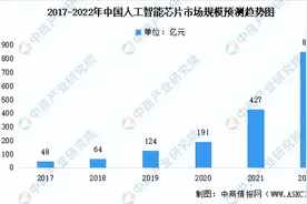 2022年中国智能机器人产业链上中下游市场分析（附产业链全景图）图片