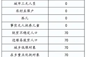 温馨提示｜万柏林区居民注意啦 医保缴费就剩12天了图片