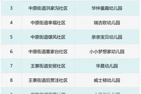 襄阳取缔11所幼儿园！附名单！图片