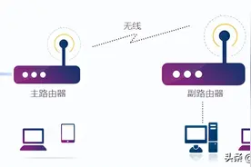 路由器如何设置WDS桥接图片