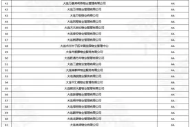 龙湖物业在哪呢？2021年市内5区在管住宅项目物业企业信用等级图片