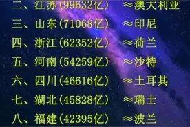 中国富可敌国的十个省：“广东省相当于三个泰国”图片