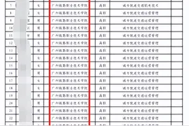 大专生想进铁路局要注意选择学校与专业图片