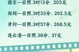 这就出发！日照4小时朋友圈来了！图片