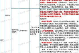 干货！一文看懂房票安置对楼市的影响图片