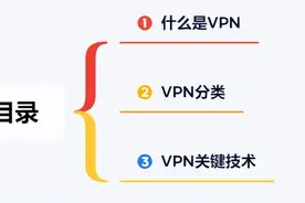 带你了解什么是VPN（虚拟专用网络）以及VPN的分类图片