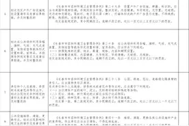 长春最新明确！这29项行政处罚“首违不罚”图片