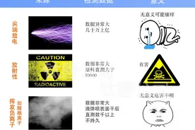 什么是真实的“长寿素”负氧离子图片