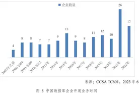 国产数据库选型避坑系列：生态篇图片