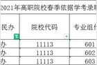 广东春季高考不知道选什么学校和专业？报这些学校和专业就对了图片
