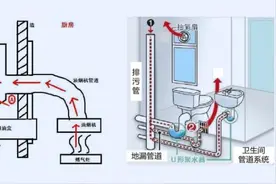 防止新冠病毒在同一楼栋传播的管道封堵问题图片