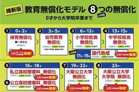 日本义务教育阶段的学制划分图片