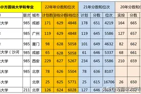 23年高考630分，能选哪些大学呢？图片