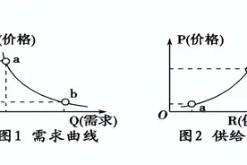 股票涨跌的原理是什么？炒股的你，一定要看懂这篇文章图片