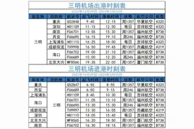 确定了！三明至西安航线恢复！海口航线加密至每天一班！图片