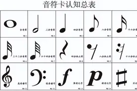 乐器初学干货 | 曲谱符号大集合，再也不担心看不懂谱子啦图片