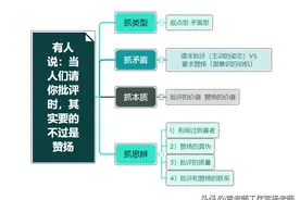 「高中作文」如何学思辨（二）图片