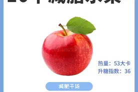 比苹果热量还低的10个减脂水果。图片